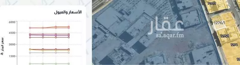 land in Al Hazm, Riyadh 4