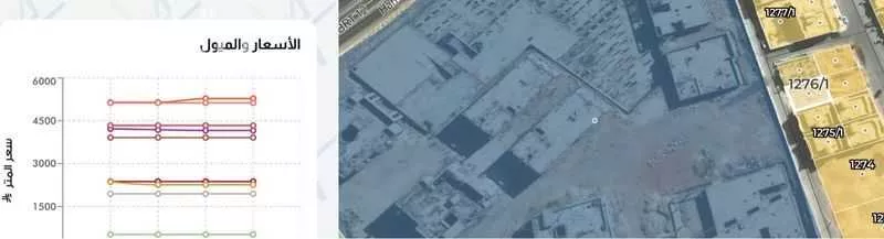 land in Al Hazm, Riyadh 9