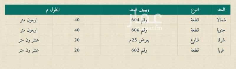 land in Shawran, Madinah 2