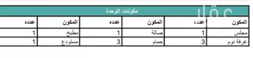 شقة 3 غرف في اليرموك