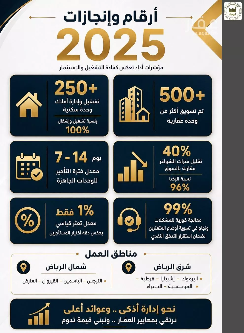 دور 6 غرف في اليرموك 3