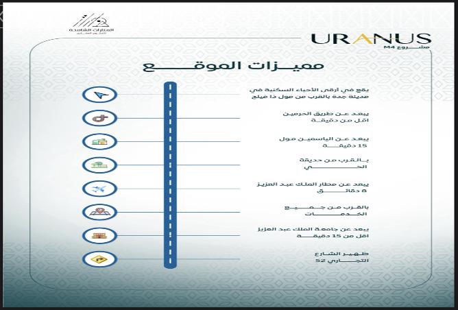6 bedroom apartment in Ar Rayan 3