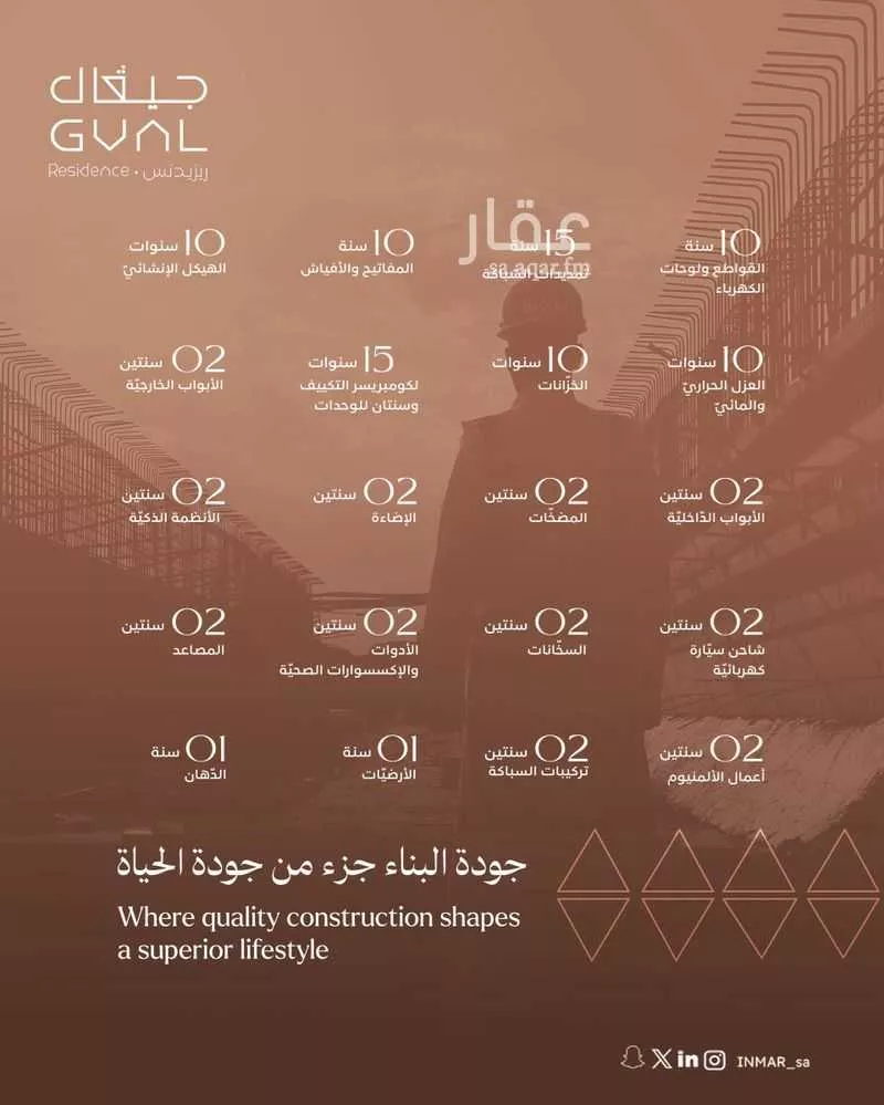 3 bedroom floor in An Namudhajiyah 2