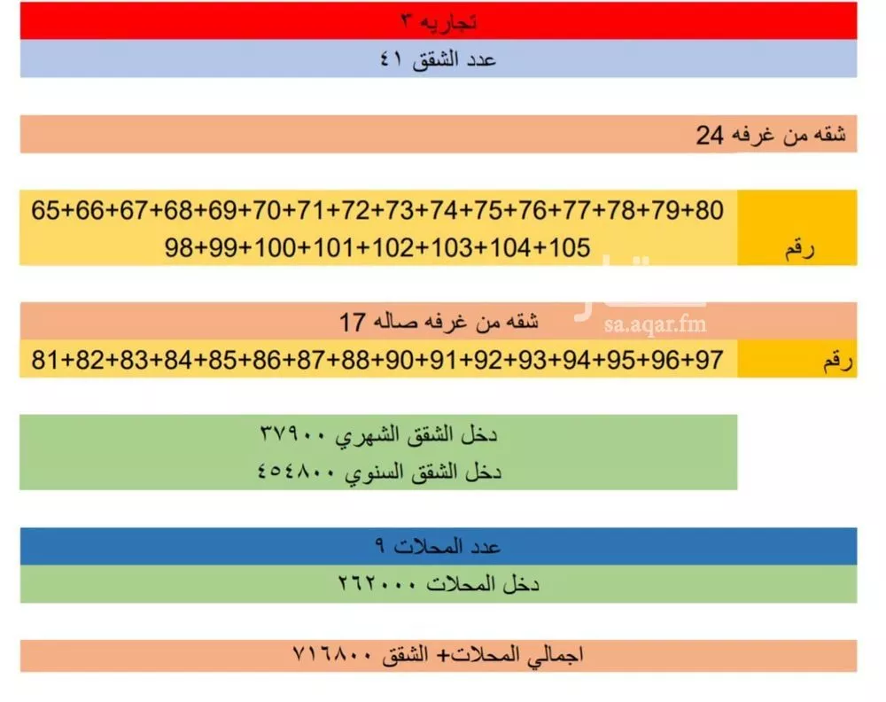 عمارة 2160 م² في اللؤلؤ 3