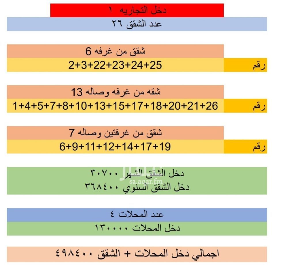 770 sqm building in Al Kawthar 3