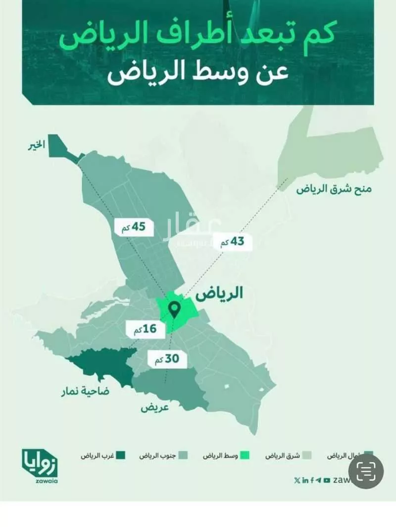 1136 sqm land in Ash Sharq 4