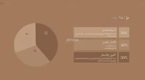 شقة 3 غرف في الروضة 15