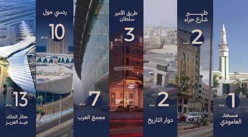 شقة 3 غرف في النعيم 3