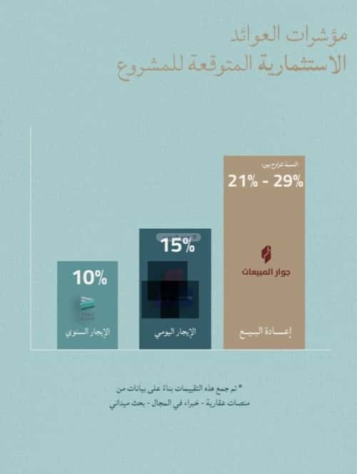 شقة 3 غرف في الياقوت 2