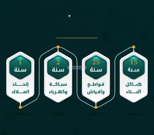 شقة 3 غرف في الروضة 1