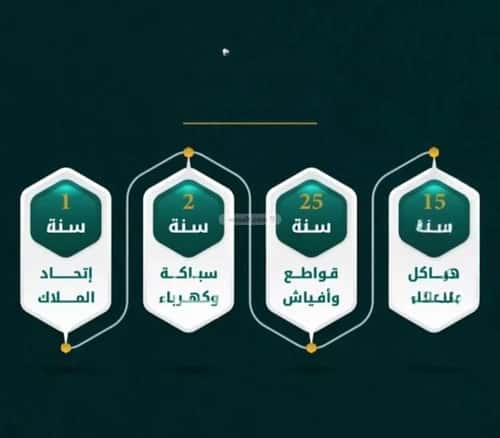 شقة 3 غرف في الروضة 3