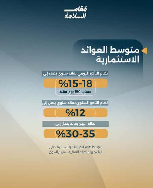 2 bedroom apartment in Al Salamah 2