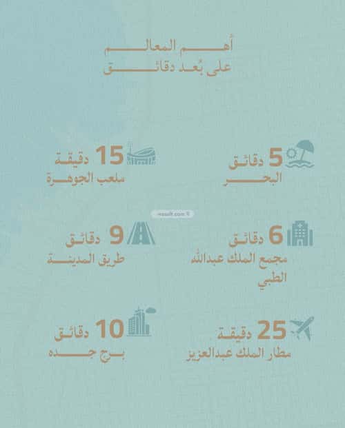 2 bedroom apartment in Al Lulu, Jeddah 17