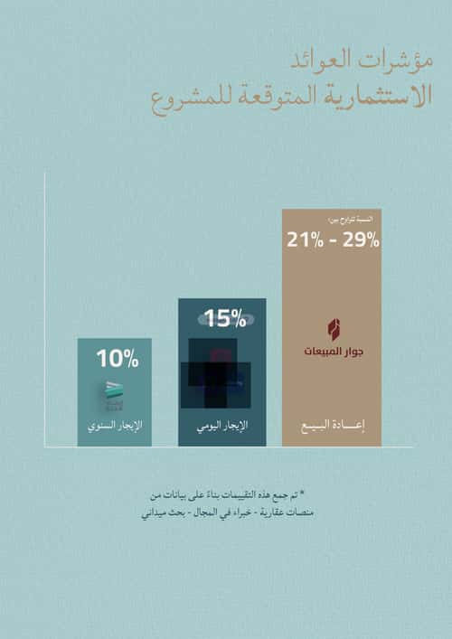 3 bedroom apartment in Al Yaqout 3