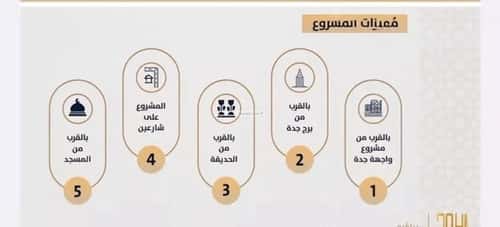 2 bedroom apartment in As Sawari 3