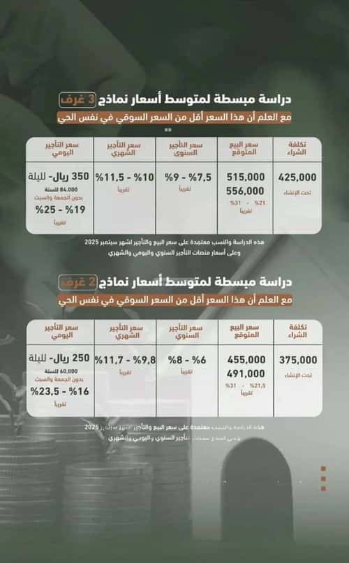 شقة 2 غرف في الشرفية 10