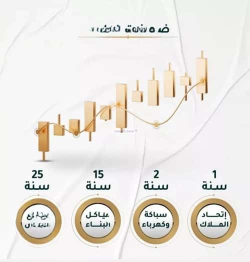 3 bedroom apartment in Al Hamra 3