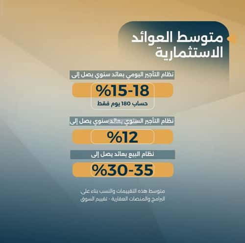 2 bedroom apartment in Al Salamah 5