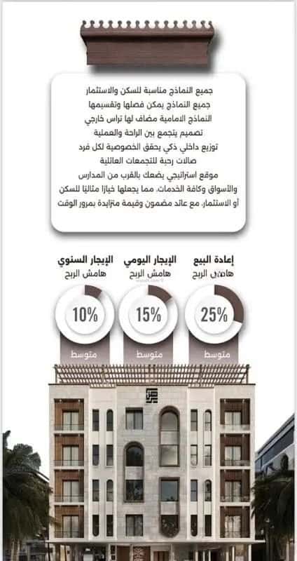 شقة 2 غرف في النعيم 10