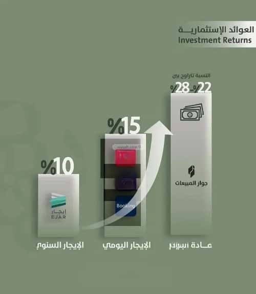 3 bedroom apartment in Al Salamah 5