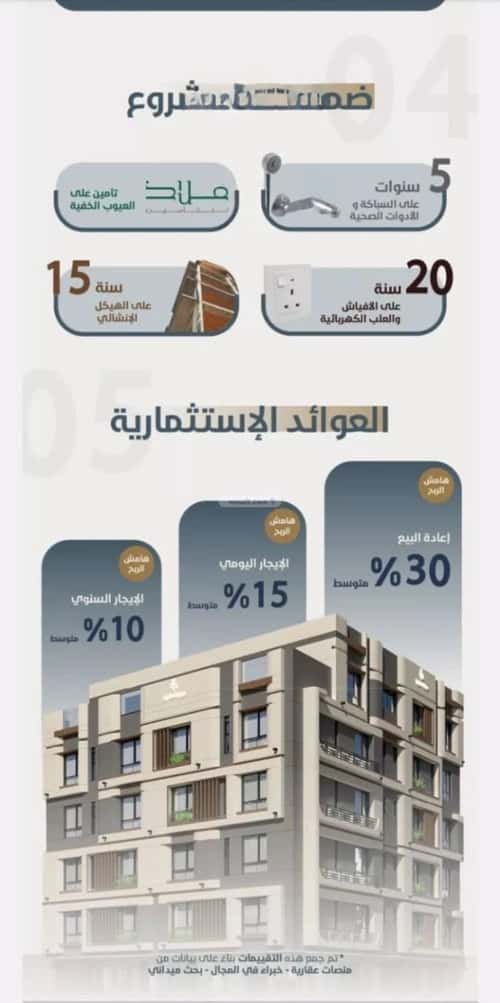 شقة 3 غرف في النعيم 5