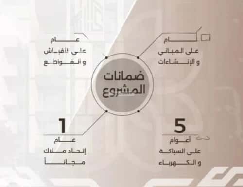 شقة 3 غرف في النهضة 5