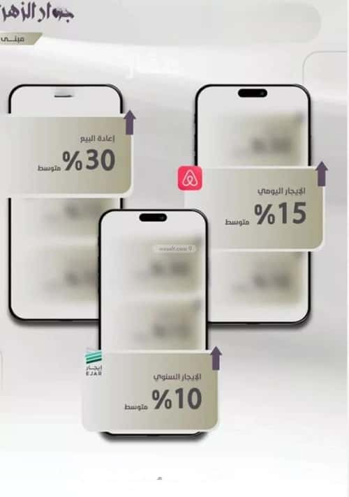 4 bedroom apartment in Al Zahra 4