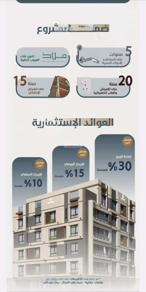 شقة 3 غرف في النعيم 5