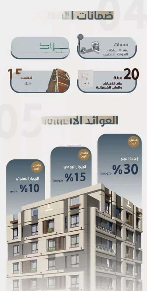 3 bedroom apartment in Al Naeem 3