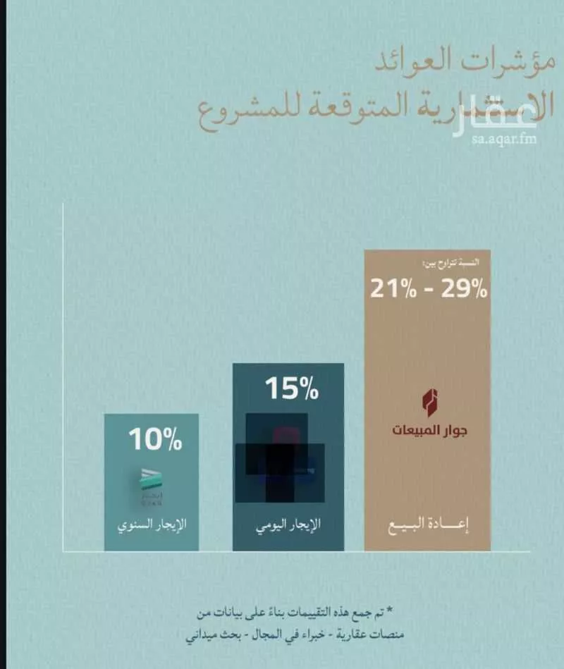 شقة 3 غرف في الياقوت 9