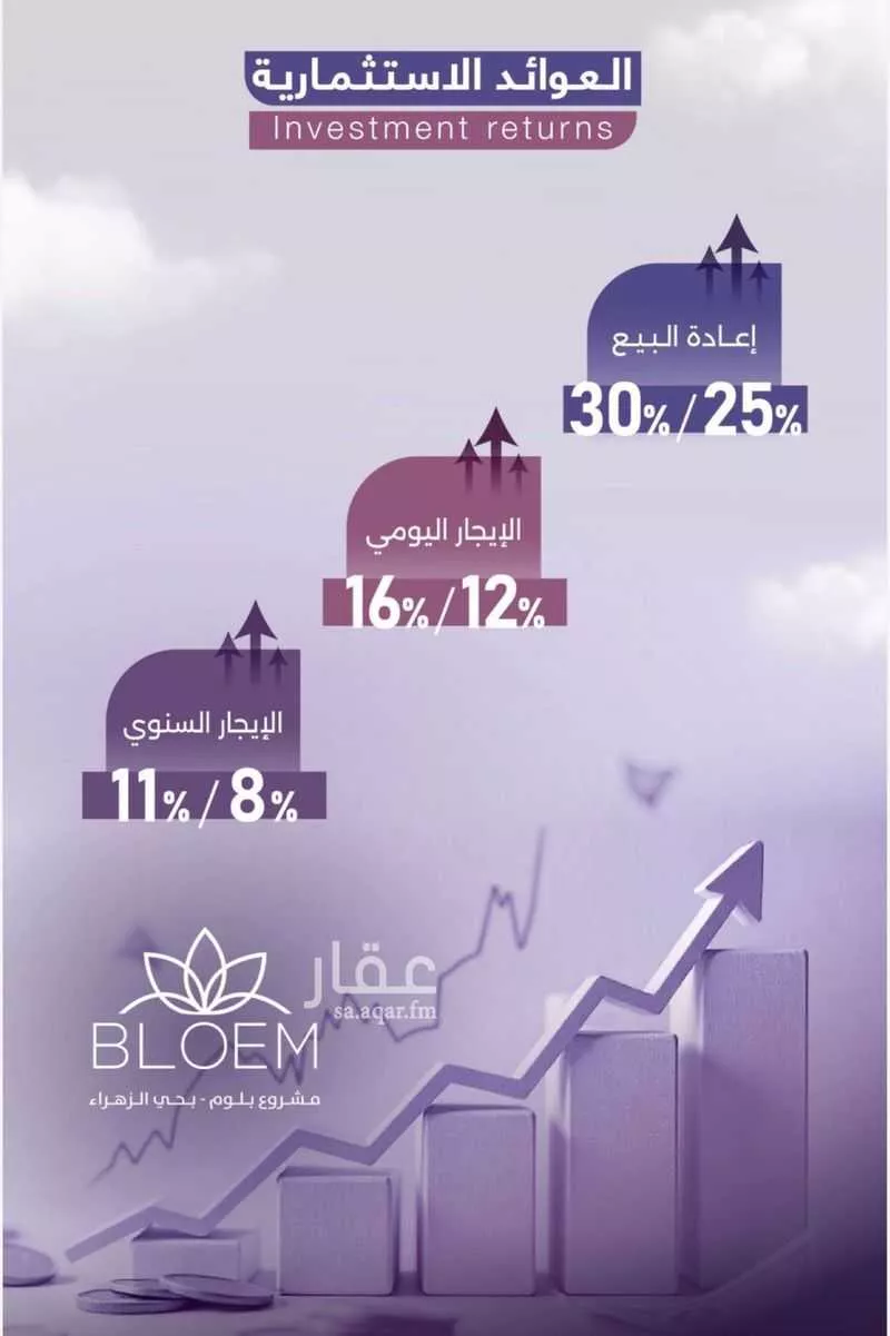 شقة 3 غرف في الزهراء 4