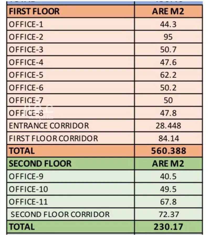 مكتب 900 م² في العارض 5