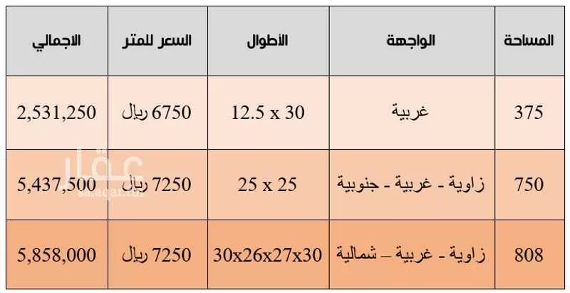 808 sqm land in Al Quds 3