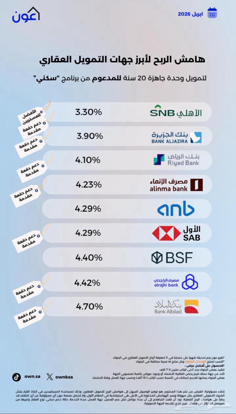 7 bedroom villa in Al Safaa 12
