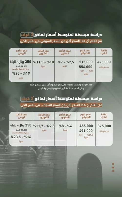 3 bedroom apartment in Al Sharafiyah 5