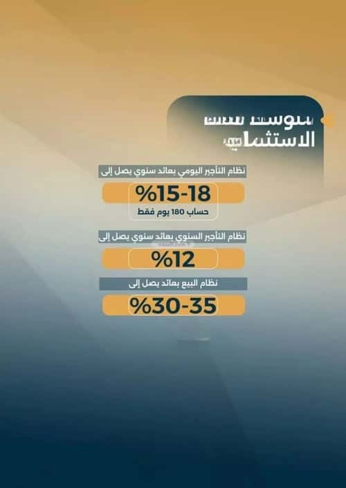 2 bedroom apartment in Al Salamah 2