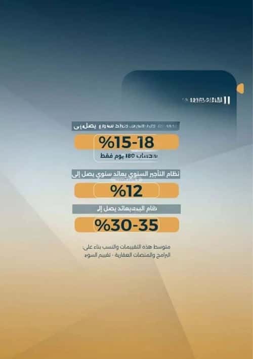 3 bedroom apartment in Al Salamah 4