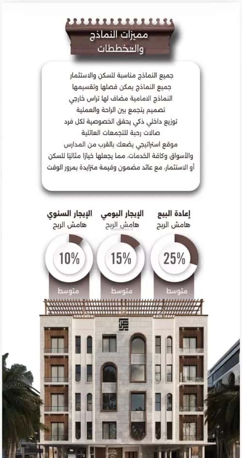 شقة 2 غرف في النعيم 1