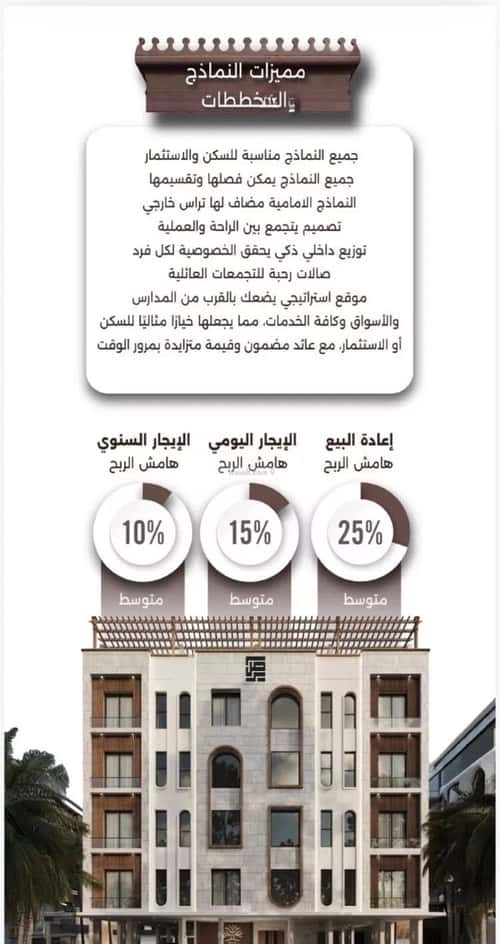 شقة 4 غرف في النعيم 3