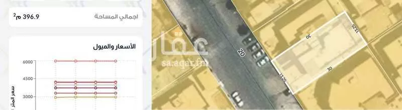 فيلا 8 غرف في السويدي الغربي 2