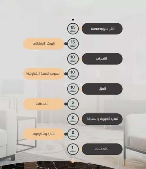 3 bedroom apartment in Al Naeem 3