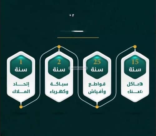 3 bedroom apartment in Al Rawdah 3