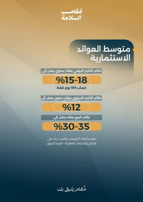 شقة 3 غرف في السلامة 5