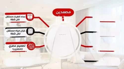 3 bedroom apartment in Ar Rayan 5