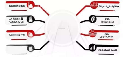 شقة 3 غرف في الريان 4