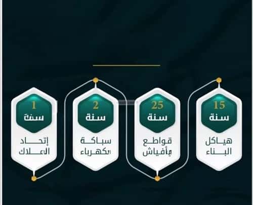 شقة 2 غرف في الثغر 5
