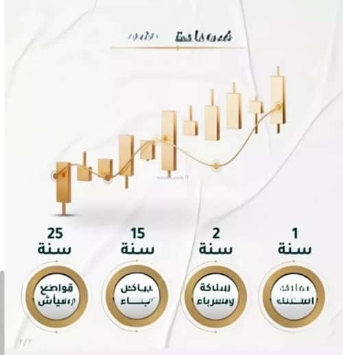 3 bedroom apartment in Al Hamra 3