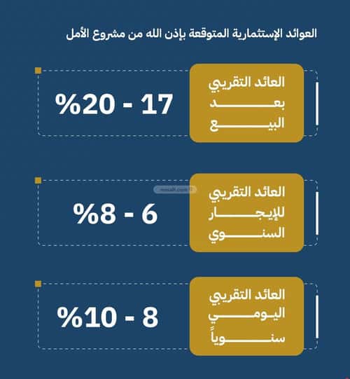 شقة 3 غرف في الصفاء 4