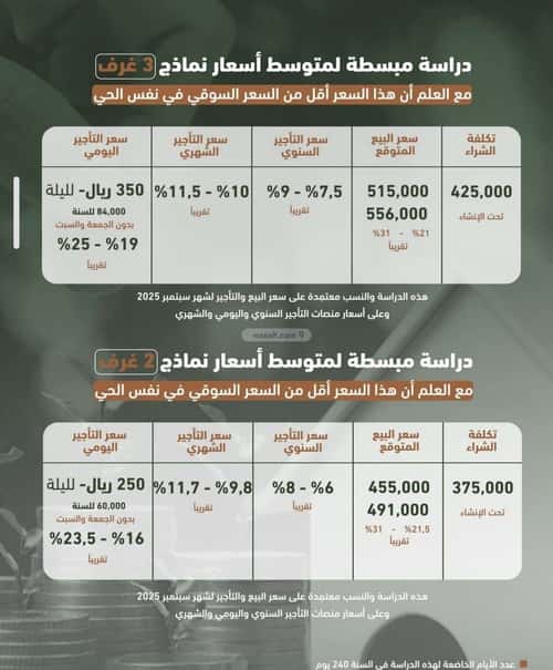 شقة 3 غرف في الشرفية 4