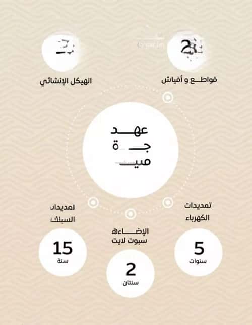 شقة 3 غرف في مشرفة 5